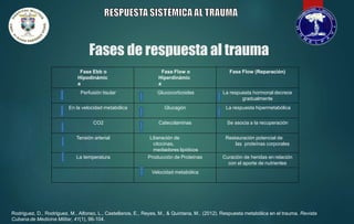 respuesta sistémica y metabolica ante el trauma.pptx