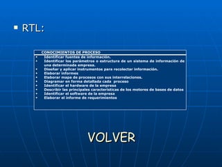 RTL: VOLVER CONOCIMIENTOS DE PROCESO Identificar fuentes de información. Identificar los parámetros o estructura de un sistema de información de una determinada empresa. Diseñar y aplicar instrumentos para recolectar información. Elaborar informes Elaborar mapa de procesos con sus interrelaciones.  Diagramar en forma detallada cada  proceso Identificar el hardware de la empresa Describir las principales características de los motores de bases de datos Identificar el software de la empresa Elaborar el informe de requerimientos 