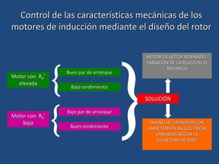 Control de las características mecánicas de los
motores de inducción mediante el diseño del rotor
Motor con RR’
elevada
Motor con RR’
baja
Buen par de arranque
Bajo rendimiento

Bajo par de arranque
Buen rendimiento
 SOLUCIÓN
MOTOR DE ROTOR BOBINADO:
VARIACIÓN DE LA RESISTENCIA
ROTÓRICA
DISEÑO DE UN ROTOR CON
CARACTERÍSTICAS ELÉCTRICAS
VARIABLES SEGÚN LA
VELOCIDAD DE GIRO
 