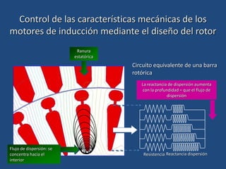 Control de las características mecánicas de los
motores de inducción mediante el diseño del rotor
Ranura
estatórica
Circuito equivalente de una barra
rotórica
Resistencia Reactancia dispersión
La reactancia de dispersión aumenta
con la profundidad = que el flujo de
dispersión
Flujo de dispersión: se
concentra hacia el
interior
 