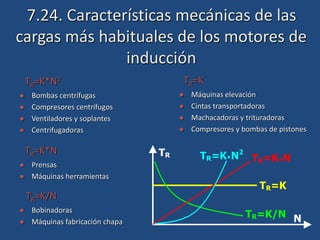 7.24. Características mecánicas de las
cargas más habituales de los motores de
inducción
 Bombas centrífugas
 Compresores centrífugos
 Ventiladores y soplantes
 Centrifugadoras
TR=K*N2
 Prensas
 Máquinas herramientas
TR=K*N
 Máquinas elevación
 Cintas transportadoras
 Machacadoras y trituradoras
 Compresores y bombas de pistones
TR=K
 Bobinadoras
 Máquinas fabricación chapa
TR=K/N
TR=K
TR=K/N
TR=K*N
TR=K*N2
N
TR
 