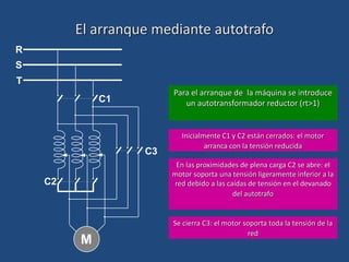 El arranque mediante autotrafo
C3
M
C2
C1
R
S
T
Para el arranque de la máquina se introduce
un autotransformador reductor (rt>1)
Inicialmente C1 y C2 están cerrados: el motor
arranca con la tensión reducida
En las proximidades de plena carga C2 se abre: el
motor soporta una tensión ligeramente inferior a la
red debido a las caídas de tensión en el devanado
del autotrafo
Se cierra C3: el motor soporta toda la tensión de la
red
 