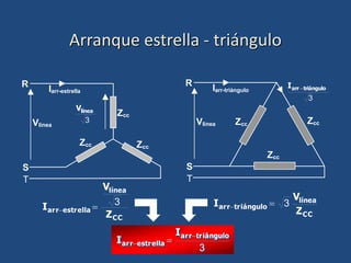 Arranque estrella - triángulo
R
S
T
Zcc
Zcc
Zcc
3
línea
V
Iarr-estrella
Vlínea
R
S
T
Zcc
Zcc
Zcc
3
triángulo
arr
I 
Iarr-triángulo
Vlínea
CC
línea
estrella
arr
Z
V
I 3


CC
línea
triángulo
arr
Z
V
I 3


3
triángulo
arr
estrella
arr
I
I

 
 