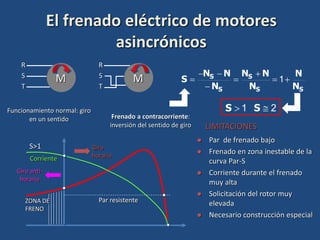 El frenado eléctrico de motores
asincrónicos
M
R
S
T
M
R
S
T
Funcionamiento normal: giro
en un sentido Frenado a contracorriente:
inversión del sentido de giro
Par resistente
Corriente
Giro
horario
Giro anti-
horario
ZONA DE
FRENO
S>1
S
S
S
S
S
N
N
N
N
N
N
N
N
S 






 1
2
1 
 S
S
 Par de frenado bajo
 Frenado en zona inestable de la
curva Par-S
 Corriente durante el frenado
muy alta
 Solicitación del rotor muy
elevada
 Necesario construcción especial
LIMITACIONES
 