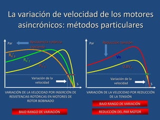 La variación de velocidad de los motores
asincrónicos: métodos particulares
Resistencia rotórica
creciente
RR’1
Par
S
RR’2
RR’3
Variación de la
velocidad
VARIACIÓN DE LA VELOCIDAD POR INSERCIÓN DE
RESISTENCIAS ROTÓRICAS EN MOTORES DE
ROTOR BOBINADO
Variación de la
velocidad
0,8Vn
Vn
Reducción tensión
Par
S
VARIACIÓN DE LA VELOCIDAD POR REDUCCIÓN
DE LA TENSIÓN
BAJO RANGO DE VARIACIÓN
REDUCCIÓN DEL PAR MOTOR
BAJO RANGO DE VARIACIÓN
 