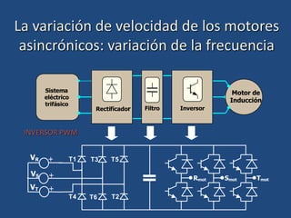 La variación de velocidad de los motores
asincrónicos: variación de la frecuencia
Rectificador Inversor
Motor de
Inducción
Sistema
eléctrico
trifásico
Filtro
INVERSOR PWM
VR
T4 T6 T2
T1 T3 T5
VS
VT
+
+
+
Rmot Smot Tmot
 