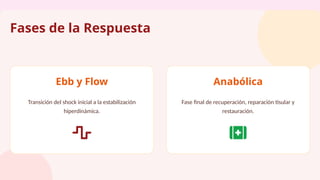 Respuesta Metabólica al Trauma: Fisiopatología y Manejo Crítico ...