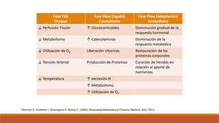 Respuesta metabolica al trauma | PPTX