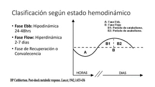 Respuesta metabolica al trauma | PPTX