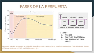 Respuesta metabolica al trauma.pdf