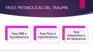 EXPOSICION RESPUESTA METABOLICA AL TRAUMA R1MU | PPTX