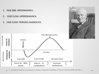RESPUESTA_METABOLICA_AL_TRAUMA. Medicinapptx | PPTX