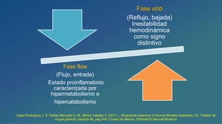 Respuesta metabolica al trauma cirugia | PPTX