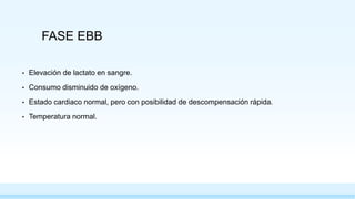 Respuesta METABOLICA AL TRAUMA | PPTX