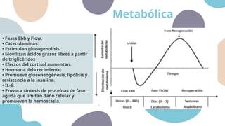 Respuesta metabólica al trauma Por alumnos UAD .pptx