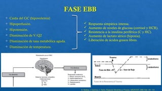 RESPUESTA METABÓLICA AL TRAUMA UAdeC 2025.pptx