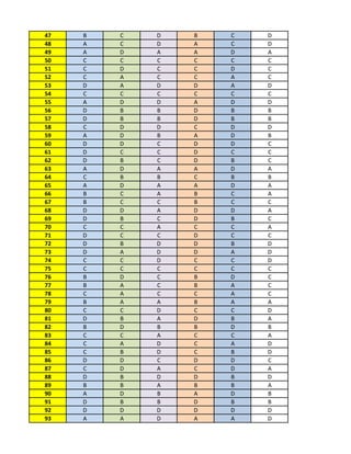 47   B   C   D   B   C   D
48   A   C   D   A   C   D
49   A   D   A   A   D   A
50   C   C   C   C   C   C
51   C   D   C   C   D   C
52   C   A   C   C   A   C
53   D   A   D   D   A   D
54   C   C   C   C   C   C
55   A   D   D   A   D   D
56   D   B   B   D   B   B
57   D   B   B   D   B   B
58   C   D   D   C   D   D
59   A   D   B   A   D   B
60   D   D   C   D   D   C
61   D   C   C   D   C   C
62   D   B   C   D   B   C
63   A   D   A   A   D   A
64   C   B   B   C   B   B
65   A   D   A   A   D   A
66   B   C   A   B   C   A
67   B   C   C   B   C   C
68   D   D   A   D   D   A
69   D   B   C   D   B   C
70   C   C   A   C   C   A
71   D   C   C   D   C   C
72   D   B   D   D   B   D
73   D   A   D   D   A   D
74   C   C   D   C   C   D
75   C   C   C   C   C   C
76   B   D   C   B   D   C
77   B   A   C   B   A   C
78   C   A   C   C   A   C
79   B   A   A   B   A   A
80   C   C   D   C   C   D
81   D   B   A   D   B   A
82   B   D   B   B   D   B
83   C   C   A   C   C   A
84   C   A   D   C   A   D
85   C   B   D   C   B   D
86   D   D   C   D   D   C
87   C   D   A   C   D   A
88   D   B   D   D   B   D
89   B   B   A   B   B   A
90   A   D   B   A   D   B
91   D   B   B   D   B   B
92   D   D   D   D   D   D
93   A   A   D   A   A   D
 