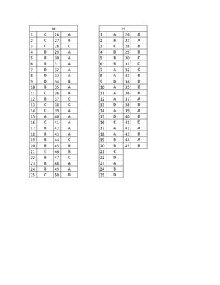 3º 2º
1 C 26 A 1 A 26 B
2 C 27 B 2 B 27 A
3 C 28 C 3 C 28 B
4 D 29 A 4 D 29 B
5 B 30 A 5 B 30 C
6 B 31 A 6 B 31 D
7 D 32 A 7 A 32 C
8 D 33 A 8 A 33 B
9 D 34 B 9 D 34 B
10 B 35 A 10 A 35 B
11 C 36 B 11 A 36 B
12 B 37 C 12 A 37 A
13 C 38 C 13 D 38 B
14 C 39 A 14 A 39 A
15 A 40 A 15 D 40 B
16 C 41 A 16 C 41 D
17 B 42 A 17 A 42 A
18 B 43 A 18 A 43 B
19 B 44 C 19 B 44 A
20 B 45 B 20 B 45 B
21 E 46 B 21 C
22 B 47 C 22 D
23 B 48 A 23 A
24 B 49 A 24 B
25 C 50 D 25 D
 