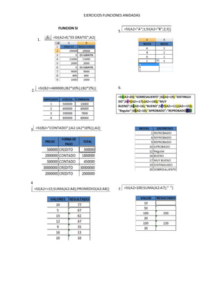 EJERCICIOS FUNCIONES ANIDADAS
FUNCION SI
1.
2.
3
4
5.
6.
=SI((A2=20);"SOBRESALIENTE";SI((A2=19);"DISTINGUI
DO";SI(Y((A2>=17);(A2<=18));"MUY
BUENO";SI((A2=16);"BUENO";SI(Y((A2>=11);(A2<=15));
"Regular";SI((A2=10);"APROBADO";"REPROBADO))))))
7.