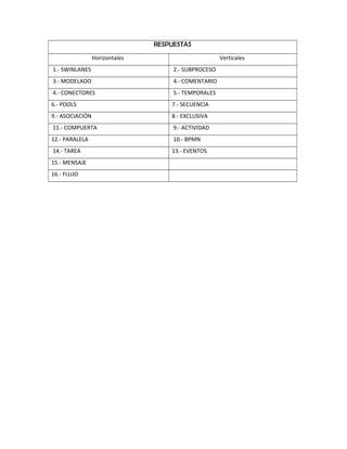 RESPUESTAS
Horizontales Verticales
1.- SWINLANES 2.- SUBPROCESO
3.- MODELADO 4.- COMENTARIO
4.- CONECTORES 5.- TEMPORALES
6.- POOLS 7.- SECUENCIA
9.- ASOCIACIÓN 8.- EXCLUSIVA
11.- COMPUERTA 9.- ACTIVIDAD
12.- PARALELA 10.- BPMN
14.- TAREA 13.- EVENTOS
15.- MENSAJE
16.- FLUJO