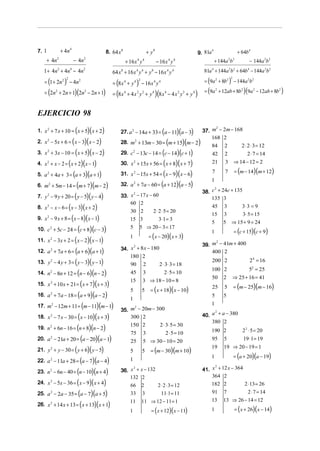 7. 1               + 4n 4              8. 64 x 8                      + y8                                9. 81a
                                                                                                                 4
                                                                                                                                     + 64b 4
    + 4n       2
                            − 4n   2
                                                   + 16 x y  4    4
                                                                             − 16 x y
                                                                                   4    4
                                                                                                                     + 144a b 2 2
                                                                                                                                           − 144a 2b 2
   1 + 4 n 2 + 4n 4 − 4n 2                64 x 8 + 16 x 4 y 4 + y 8 − 16 x 4 y 4                              81a 4 + 144a 2b2 + 64b 4 − 144a 2b2

   = (1 + 2n2 ) − 4n2                     = (8 x 4 + y 4 ) − 16 x 4 y 4                                        = (9a 2 + 8b 2 ) − 144a 2b2
                      2                                                                                                        2
                                                             2


   = (2n2 + 2n + 1)(2n2 − 2n + 1)                                                                              = (9a 2 + 12ab + 8b2 )(9a 2 − 12ab + 8b 2 )
                                          = (8 x 4 + 4 x 2 y 2 + y 4 )(8 x 4 − 4 x 2 y 2 + y 4 )


EJERCICIO 98

                            (
                          )( )
1. x 2 + 7 x + 10 = x + 5 x + 2                                                (
                                               27. a 2 − 14a + 33 = a − 11 a − 3            )(        )       37. m − 2m − 168
                                                                                                                    2



2. x − 5x + 6 = ( x − 3)( x − 2)
                                                                                                                  168 2
       2
                                               28. m2 + 13m − 30 = m + 15 m − 2    (             )(       )        84     2           2 ⋅ 2 ⋅ 3 = 12
3. x + 3x − 10 = ( x + 5)( x − 2)
       2                                                 2
                                                                          ( )( )
                                               29. c − 13c − 14 = c − 14 c + 1                                     42     2               2 ⋅ 7 = 14
4. x + x − 2 = ( x + 2)(x − 1)
       2
                                               30. x 2       + 15x + 56 = ( x + 8)( x + 7)                         21     3        ⇒ 14 − 12 = 2

                                                             − 15x + 54 = ( x − 9)( x − 6)                                         = (m − 14)(m + 12)
5. a + 4a + 3 = (a + 3)(a + 1)
       2                                       31. x 2                                                             7      7

                                                             + 7a − 60 = (a + 12)(a − 5)
                                                                                                                  1
6. m + 5m − 14 = (m + 7)(m − 2)
       2                                       32. a 2
                                                                                                              38. c + 24c + 135
                                                                                                                   2

7. y − 9 y + 20 = ( y − 5)( y − 4)             33. x − 17 x − 60
       2                                            2
                                                                                                                  135 3
8. x − x − 6 = ( x − 3)( x + 2)
                                                   60 2
       2                                                                                                          45     3             3⋅ 3 = 9
                                                     30 2                2 ⋅ 2 ⋅ 5 = 20
                                                                                                                                       3⋅ 5 = 15
9. x − 9 x + 8 = ( x − 8)( x − 1)
                                                                                                                  15     3
                                                                             3⋅ 1 = 3
       2
                                                     15 3
                                                                                                                   5     5     ⇒ 15 + 9 = 24
10. c + 5c − 24 = (c + 8)(c − 3)
           2                                         5           5 ⇒ 20 − 3 = 17
                                                                                                                  1                = (c + 15)(c + 9)
                                                                       = ( x − 20)( x + 3)
11. x − 3x + 2 = ( x − 2)( x − 1)
           2                                         1
                                                                                                              39. m − 41m + 400
                                                                                                                   2


12. a + 7a + 6 = (a + 6)(a + 1)                34. x + 8 x − 180
                                                    2
           2
                                                                                                                  400 2
                                                   180 2
13. y − 4 y + 3 = ( y − 3)( y − 1)
           2
                                                     90           2           2 ⋅ 3⋅ 3 = 18
                                                                                                                   200 2                   2 4 = 16
                                                                                                                                          52 = 25
14. n − 8n + 12 = (n − 6)(n − 2)
                                                                                                                  100 2
           2                                         45           3              2 ⋅ 5 = 10
                                                                                                                  50 2             ⇒ 25 + 16 = 41
                                                                  3 ⇒ 18 − 10 = 8
15. x + 10 x + 21 = ( x + 7)( x + 3)
                                                     15
                                                                                                                                   = (m − 25)(m − 16)
           2

                                                                        = ( x + 18)( x − 10)
                                                                                                                   25    5
                                                     5            5
16. a + 7a − 18 = (a + 9)(a − 2)
           2
                                                                                                                  5      5
                                                     1
17. m − 12m + 11 = (m − 11)(m − 1)
           2                                                                                                      1
                                               35. m − 20m − 300
                                                    2


18. x − 7 x − 30 = ( x − 10)( x + 3)                                                                          40. a + a − 380
                                                                                                                   2
           2
                                                   300 2
                                                                                                                  380 2
19. n + 6n − 16 = (n + 8)(n − 2)
           2                                         150 2             2 ⋅ 3⋅ 5 = 30
                                                     75 3                  2 ⋅ 5 = 10                             190 2                2 2 ⋅ 5 = 20
20. a − 21a + 20 = (a − 20)(a − 1)
           2
                                                     25           5 ⇒ 30 − 10 = 20                                 95    5              19 ⋅ 1 = 19

21. y + y − 30 = ( y + 6)( y − 5)
                                                                                                                         19 ⇒ 20 − 19 = 1
                                                                        = (m − 30)(m + 10)
           2                                                                                                      19
                                                     5            5
                                                                                                                                   = (a + 20)(a − 19)
22. a − 11a + 28 = (a − 7)(a − 4)
                                                                                                                  1
           2                                         1

23. n − 6n − 40 = (n − 10)(n + 4)                                                                             41. x + 12 x − 364
                                                                                                                   2
                                               36. x + x − 132
                                                    2
           2

                                                   132 2                                                          364 2
24. x − 5x − 36 = ( x − 9)( x + 4)
           2
                                                                                                                                 2 ⋅ 13 = 26
                                                     66          2           2 ⋅ 2 ⋅ 3 = 12                       182 2
25. a − 2a − 35 = (a − 7)(a + 5)
           2
                                                     33          3             11⋅ 1 = 11                          91    7         2 ⋅ 7 = 14
                                                                 11 ⇒ 12 − 11 = 1                                        13 ⇒ 26 − 14 = 12
26. x + 14 x + 13 = ( x + 13)( x + 1)
           2                                         11                                                           13

                                                     1                  = ( x + 12)( x − 11)                      1                = ( x + 26)( x − 14)
 