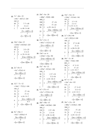 17. 20n − 9n − 20
                                                          2
                                                                                                       23. 14m − 31m − 10
                                                                                                               2

12. 7 x − 44 x − 35
         2
                                                        = 400n − 9( 20) − 400
                                                                         2
                                                                                                           = 196m2 − 31(14m) − 140
    = 49 x 2 − 44 (7 x) − 245                           400 2                                              140 2
    245 5
                                                        200 2                             2 4 = 16         70  2    5⋅ 7 = 35
    49           7      7 ⋅ 7 = 49                                                                         35 5     2⋅2 = 4
                                                       100 2                            52 = 25
    7            7       5⋅1 = 5                                                                           7   7 ⇒ 35 − 4 = 31
                                                       50 2                      ⇒ 25 − 16 = 9
    1                ⇒ 49 − 5 = 44                                                                                        (14m − 35)(14m + 4)
                             (7 x − 49)(7 x + 5)        25           5           =
                                                                                   (20n − 25)(20n + 16)    1          =
                                                                                                                                          7⋅2
                     =                                                                       5⋅ 4                     = (2m − 5)(7m + 2)
                                     7
                     = ( x − 7)(7 x + 5)               5             5       = (4n − 5)(5n + 4)        24. 2 x + 29 x + 90
                                                                                                              2


                                                       1                                                   = 4 x 2 + 29 (2 x ) + 180
                                                   18. 21x + 11x − 2
                                                          2
                                                                                                           180    2
13. 15m + 16m − 15                                      = 441x 2 + 11(21x) − 42
       2
                                                                                                           90     2               22 ⋅ 5 = 20
    = 225m2 + 16 (15m) − 225
                                                        =
                                                            (21x + 14)(21x − 3)                            45     3       32 = 9
    225 5                                                                    7⋅ 3                          15     3 ⇒ 20 + 9 = 29
                   5⋅ 5 = 25
                                                        = (3x + 2)(7 x − 1)
    45 5
    9    3          3⋅ 3 = 9                                                                               5     5        =
                                                                                                                              (2 x + 20)(2 x + 9)
                                                   19. 15m2 + m − 6                                                                 2
    3    3 ⇒ 25 − 9 = 16
                                                        = 225m2 + 15m − 90                                                = (2 x + 10)(2 x + 9)
                             (15m + 25)(15m − 9)
                                                                                                           1
    1                    =
                                      5⋅ 3              =
                                                            (15m + 10)(15m − 9)                        25. 20a − 7a − 40
                                                                                                              2


                                                                             5⋅ 3                          = 400a 2 − 7 (20a ) − 800
                     = (3m + 5)(5m − 3)
                                                        = (3m + 2)(5m − 3)
                                                                                                           800    4
                                                                                                           200    4               42 ⋅ 2 = 32
                                                   20. 15a − 8a − 12
                                                                 2

14. 2a + 5a + 2                                                                                                          52 = 25
         2
                                                                                                           50     5
                                                       = 225a 2 − 8 (15a ) − 180
    = 4a + 5 ( 2a ) + 4
             2                                                                                             10     5 ⇒ 32 − 25 = 7

      (2a + 4)(2a + 1)
                                                       180           2
                                                                                                                  2 =
                                                                                                                              (20a − 32)(20a + 25)
    =                                                   90           2           2 ⋅ 32 = 18               2
                                                                                                                                            4⋅5
                     2
                                                        45           5            5⋅ 2 = 10                               = (5a − 8)(4a + 5)
    = (a + 2)(2a + 1)
                                                                                                           1
                                                        9            3       ⇒ 18 − 10 = 8
                                                                                                    26. 4n + n − 33
                                                                                                          2



                                                        3            3        =
                                                                                (15a − 18)(15a + 10) = 16n2 + 4n − 132
15. 12 x − 7 x − 12
        2
                                                                                        3⋅ 5            132 2
    = 144 x 2 − 7 (12 x) − 144                                                   = (5a − 6)(3a + 2)
                                                       1                                                   66     2                  2 2 ⋅ 3 = 12
    144 2
                                                   21. 9 x + 37 x + 4                                                    11⋅ 1 = 11
                                                             2
                                                                                                           33     3
                                  24 = 16
                                                       = 81x 2 + 37 ( 9 x ) + 36
    72           2                                                                                         11     11 ⇒ 12 − 11 = 1
                              32 = 9
    36           2
                                                            (9 x + 36)(9 x + 1)                                               =
                                                                                                                                  (4n + 12)(4n − 11)
    18           2       ⇒ 16 − 9 = 7                   =                                                  1
                                                                             9                                                                  4

    9            3   =
                       (12 x − 16)(12 x + 9)            = (x + 4)(9 x + 1)                                                    = (n + 3)(4n − 11)
                                      4⋅3                                                              27. 30 x 2 + 13x − 10
                                                   22. 20n + 44n − 15
                                                           2

    3            3   = (3x − 4)(4 x + 3)               = 400n2 + 44 ( 20n) − 300                           = 900 x 2 + 13 ( 30 x ) − 300
    1                                                   300 2                                              300 2
                                                       150 2   2 ⋅ 5 = 50             2                    150 2                          52 = 25
16. 9a + 10a + 1
      2
                                                       75 5      2⋅ 3= 6                                   75    5                  2 ⋅ 3 = 12
                                                                                                                                      2


    = 81a 2 + 10 ( 9a ) + 9                            15 5 ⇒ 50 − 6 = 44                                  15    5     ⇒ 25 − 12 = 13

    =
        (9a + 9)(9a + 1)                                                         (20n + 50)(20n − 6)                          (30 x + 25)(30x − 12)
                                                        3            3       =                             3     3     =
                     9                                                                    10 ⋅ 2                                            5⋅ 6
    = (a + 1)(9a + 1)                                  1                     = (2n + 5)(10n − 3)           1              = (6 x + 5)(5x − 2)
 