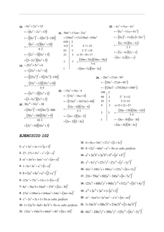 18. − 8 x + 2 x + 15                                                                                                                                      23. − 6 y 2 + 11xy − 4 x 2
         4     2


     = − (8 x 4 − 2 x 2 − 15)                                                                                                                                     = − (6 y 2 − 11xy + 4 x 2 )
                                                                                  21. 30m + 17am − 21a
                                                                                         2             2



             (
     = − (8 x 2 ) − 2 (8 x 2 ) − 120
                                  2
                                                                          )               = (30m) + 17a ( 30m) − 630a 2
                                                                                                 2
                                                                                                                                                                       (
                                                                                                                                                                  = − (6 y ) − 11x(6 y ) + 24 x 2
                                                                                                                                                                                    2
                                                                                                                                                                                                                               )
                 (8x   2
                              − 12)(8 x 2 + 10)
                                                                                          630          2
                                                                                                                                                                  =−
                                                                                                                                                                       (6 y − 8x)(6 y − 3x)
     =−                                                                                   315          5                  5⋅ 7 = 35                                                         2⋅ 3
                                 4⋅ 2                                                                                  2 ⋅ 32 = 18
                                                                                                                                                                  = − (3 y − 4 x )(2 y − x )
                                                                                          63           3
     = − (2 x 2 − 3)(4 x 2 + 5)                                                           21           3           ⇒ 35 − 18 = 17
                                                                                                                                                                  = (4 x − 3y )(2 y − x )
     = (3 − 2 x 2 )(4 x 2 + 5)                                                            7            7           =
                                                                                                                       (30m + 35a)(30m − 18a)
                                                                                                                                    5⋅ 6
19. − 25x + 5x + 6
                  8                   4

                                                                                                                    = (6m + 7a )(5m − 3a )
     = − (25x 8 − 5x 4 − 6)
                                                                                          1


             (
     = − (25x 4 ) − 5 (25x 4 ) − 150
                                      2
                                                                              )                                                            24. − 20a + 27ab − 9b
                                                                                                                                                    2            2



                 (25x         4
                                  − 15)(25x 4 + 10)                                                                                             = − (20a 2 − 27ab + 9b 2 )
     =−
                                     5⋅ 5                                                                                                            (
                                                                                                                                                = − ( 20a ) − 27b(20a ) + 180b 2
                                                                                                                                                           2
                                                                                                                                                                                                                   )
                                                                                  22. − 15a + 16a − 4
                                                                                                   2

     = − (5x − 3)(5x + 2)
                      4                           4                                                                                             180      2
                                                                                          = − (15a 2 − 16a + 4)                                                             2 2 ⋅ 3 = 12
     = (3 − 5x                    )(5x            + 2)
                                                                                                                                                90       2
                                                                                             (                   )
                              4               4
                                                                                          = − (15a ) − 16 (15a ) + 60                                                        5⋅ 3 = 15
                                                                                                               2
                                                                                                                                                45       5
20. 30 x − 91x − 30
        10    5

                                                                                             (15a − 10)(15a − 6)                                9         3       ⇒ 15 + 12 = 27
     = (30 x          5 2
                          )       − 91(30 x ) − 900       5                               =−
                                                                                                                   5⋅ 3                                                    (20a − 15b)(20a − 12b)
                                                                                                                                                3        3        =−
     =
         (30x         5
                          − 100)(30 x + 9)                5
                                                                                          = − (3a − 2)(5a − 2)
                                                                                                                                                                                               5⋅ 4
                                                                                                                                                                  = − (4a − 3b)(5a − 3b)
                             10 ⋅ 3                                                       = (3a − 2)(2 − 5a )
                                                                                                                                                1

     = (3x − 10)(10 x + 3)
                  5                               5                                                                                                               = (4a − 3b)(3b − 5a )


EJERCICIO 102
                                                                                                                                                              (
                                                                                                                        12. 8 + 36 x + 54 x 2 + 27 x 3 = 2 + 3x             )   3


1. a 3 + 3a 2 + 3a + 1 = a + 1                    (           )
                                                              3

                                                                                                                        13. 8 − 12a 2 − 64a 4 − a 6 = No es cubo perfecto
2. 27 − 27 x + 9 x − x = 3 − x        2           3
                                                          (           )
                                                                      3

                                                                                                                        14.   a 6 + 3a 4b3 + 3a 2b6 + b9 = (a 2 + b3 )
                                                                                                                                                                                    3


3. m3 + 3m2 n + 3mn 2 + n 3 = m + n                               (           )
                                                                              3


                                                                                                                              x 9 − 9 x 6 y 4 + 27 x 3 y 8 − 27 y12 = ( x 3 − 3 y 4 )
                                                                                                                                                                                                   3
                                                                                                                        15.
4. 1 − 3a + 3a − a = 1 − a    2           3
                                                  (           )   3

                                                                                                                        16. 64 x 3 + 240 x 2 y + 300 xy 2 + 125 y 3 = 4 x + 5 y         (                      )
                                                                                                                                                                                                               3


5. 8 + 12a        2
                      + 6a + a = (2 + a
                                      4           6                   2 3
                                                                          )                                                   216 − 756a 2 + 882a 4 − 343a 6 = (6 − 7a 2 )
                                                                                                                                                                                                       3
                                                                                                                        17.
                              )
6. 125x 3 + 75x 2 + 15x + 1 = 5x + 1                              (           3



7. 8a − 36a b + 54ab − 27b = (2a − 3b)
         3                 2                          2               3                        3
                                                                                                                        18. 125x 12 + 600 x 8 y 5 + 960 x 4 y10 + 512 y15 =                        (5x             4
                                                                                                                                                                                                                       + 8 y5 )
                                                                                                                                                                                                                               3



                                                                                                                              a18 + 3a 12 + 3a 6 + 1 = (a 6 + 1)
                                                                                                                                                                       3

8. 27m + 108m n + 144mn + 64n = (3m + 4n)
             3                        2                           2               3                        3            19.


9. x 3 − 3x 2 + 3x + 1 = No es cubo perfecto
                                                                                                                        20. m3 − 3am2 n + 3a 2 mn 2 − a 3n 3 = m − an       (                 )3




10. 1 + 12a 2b − 6ab − 8a 3b 3 = No es cubo perfecto                                                                    21. 1 + 18a 2b 3 + 108a 4b 6 + 216a 6b 9 =         (1+ 6a b )              2 3 3



                                                                                      (            )                                                                − 125 y = (4 x − 5 y )                               4 3
                                                                                                       3
11. 125a 3 + 150a 2b + 60ab2 + 8b3 = 5a + 2b                                                                            22.   64 x 9 − 240x 6 y 4 + 300 x 3 y 8                     12                     3
 