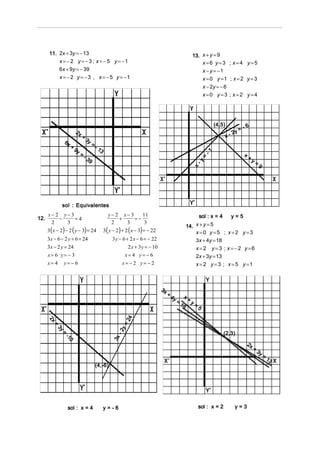 11. 2x + 3y = − 13                                                                   13. x + y = 9
        x = − 2 y = − 3 ; x = − 5 y = −1                                                     x=6 y=3 ; x=4 y=5
        6x + 9y = − 39                                                                       x − y = −1
        x = − 2 y = − 3 , x = − 5 y = −1                                                     x = 0 y =1 ; x = 2 y = 3
                                                                                             x − 2y = − 6
                                                                                             x=0 y=3 ; x=2 y=4




                                                                                                       (4,5)
                                                                                                                     =   -6
                    2x                                                                                            2y
                       +                                                                                       x-
             6x            3y
                +             =
                    9y            -1
                                     3




                                                                                                  -1
                       =                                                                                                 x+
                           -3




                                                                                                  =
                              9                                                                                               y=




                                                                                          -y
                                                                                                                                   9




                                                                                         x
           sol : Equivalentes
    x−2 y−3                                y− 2 x− 3    11                                    sol : x = 4        y=5
12.    −    =4                                 +     =−
     2   3                                  2    3       3
                                                                                      14. x + y = 5
   3 ( x − 2) − 2 ( y − 3) = 24          3( y − 2) + 2 ( x − 3) = − 22                    x=0 y=5 ; x=2 y=3
   3x − 6 − 2 y + 6 = 24                      3 y − 6 + 2 x − 6 = − 22                    3x + 4y = 18
   3x − 2 y = 24                                      2 x + 3 y = − 10                    x=2 y=3 ; x=−2 y=6
   x= 6 y= − 3                                       x=4 y= −6                            2x + 3y = 13
   x= 4      y= − 6                                x= −2 y= − 2                           x = 2 y = 3 ; x = 5 y =1



                                                                         3x
                                                                            +          x+
                                                                                4y
                                                                                   =
                                                                                     18 y =
                                                                                              5
                                                     24
   2x
    x
    x
    x
    x




                                                    =
      +
        3y




                                                 2y




                                                                                                            (2,3)
           =




                                                 -
             -1




                                              3x
              10
              10
              1
              1




                                                                                                                          2x
                                                                                                                             +
                                                                                                                                 3y
                                                                                                                                    =
                                                                                                                                        13
                                  (4,-6)




               sol : x = 4               y=-6                                                 sol : x = 2          y=3
 