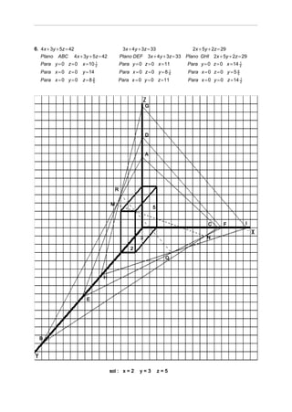 6. 4x + 3y + 5z = 42                                3x + 4y + 3z = 33             2x + 5y + 2z = 29
   Plano   ABC         4x + 3y + 5z = 42           Plano DEF 3x + 4y + 3z = 33 Plano GHI 2x + 5y + 2z = 29
   Para y = 0 z = 0        x = 10 2
                                  1
                                                   Para y = 0 z = 0 x = 11        Para y = 0 z = 0 x = 14 2
                                                                                                          1


   Para x = 0 z = 0        y = 14                  Para x = 0 z = 0 y = 8     1
                                                                              4   Para x = 0 z = 0 y = 5 4
                                                                                                         5

   Para x = 0 y = 0        z=8 2
                               5               Para x = 0 y = 0 z = 11            Para x = 0 y = 0 z = 14 2
                                                                                                          1




                                                                G




                                                                D


                                                                A




                                               R


                                           M
                                                                    5


                                                                                           C      F           I

                                                            3                             N

                                                        2
                                                                          Q


                                      H



                             E




  B




                                           sol : x = 2      y=3         z=5
 