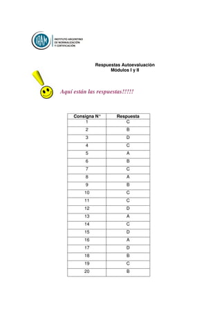 Respuestas Autoevaluación
                    Módulos I y II



Aquí están las respuestas!!!!!



     Consigna N°       Respuesta
          1                C
          2                B
          3                D
          4                C
          5                A
          6                B
          7                C
          8                A
          9                B
         10                C
         11                C
         12                D
         13                A
         14                C
         15                D
         16                A
         17                D
         18                B
         19                C
         20                B
 