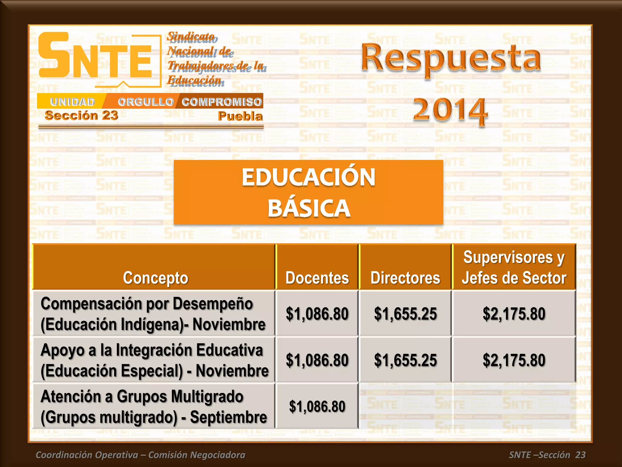 Coordinación Operativa – Comisión Negociadora SNTE –Sección 23
Concepto Docentes Directores
Supervisores y
Jefes de Sector
Compensación por Desempeño
(Educación Indígena)- Noviembre
$1,086.80 $1,655.25 $2,175.80
Apoyo a la Integración Educativa
(Educación Especial) - Noviembre
$1,086.80 $1,655.25 $2,175.80
Atención a Grupos Multigrado
(Grupos multigrado) - Septiembre
$1,086.80
 