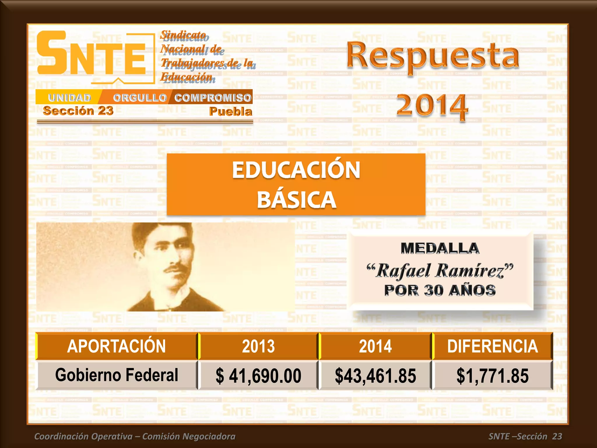 Coordinación Operativa – Comisión Negociadora SNTE –Sección 23
APORTACIÓN 2013 2014 DIFERENCIA
Gobierno Federal $ 41,690.00 $43,461.85 $1,771.85
 