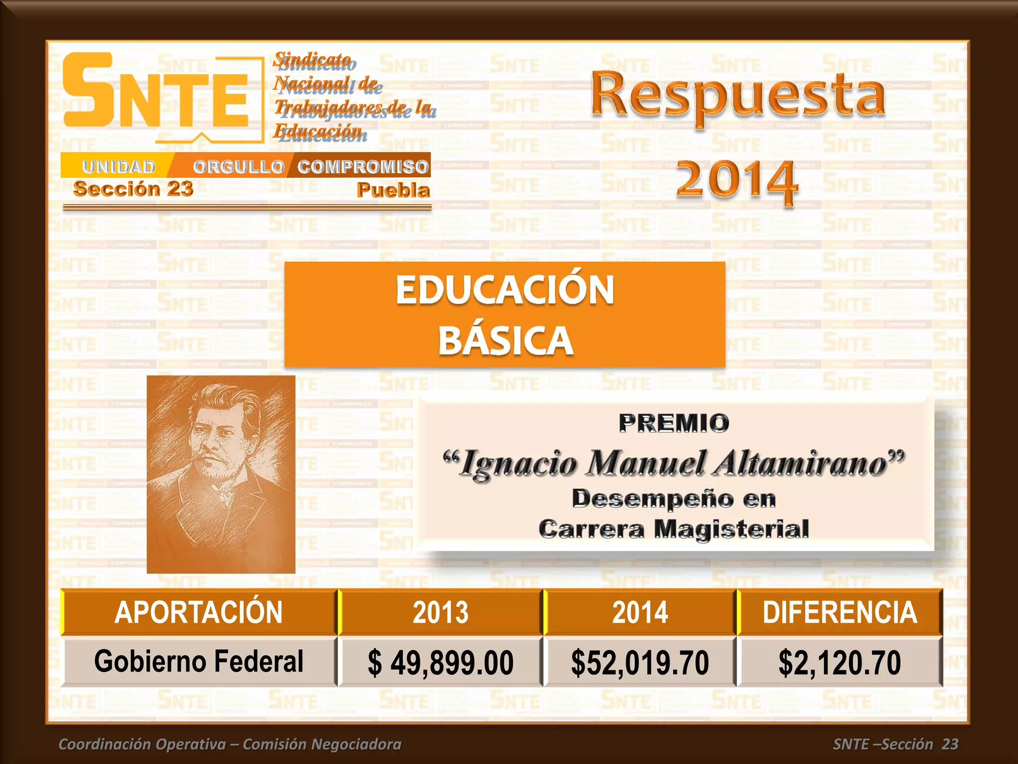 Coordinación Operativa – Comisión Negociadora SNTE –Sección 23
APORTACIÓN 2013 2014 DIFERENCIA
Gobierno Federal $ 49,899.00 $52,019.70 $2,120.70
 