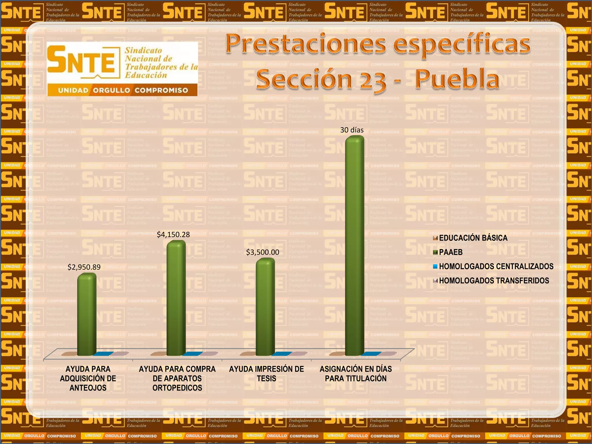 AYUDA PARA
ADQUISICIÓN DE
ANTEOJOS
AYUDA PARA COMPRA
DE APARATOS
ORTOPEDICOS
AYUDA IMPRESIÓN DE
TESIS
ASIGNACIÓN EN DÍAS
PARA TITULACIÓN
$2,950.89
$4,150.28
$3,500.00
30 días
EDUCACIÓN BÁSICA
PAAEB
HOMOLOGADOS CENTRALIZADOS
HOMOLOGADOS TRANSFERIDOS
 