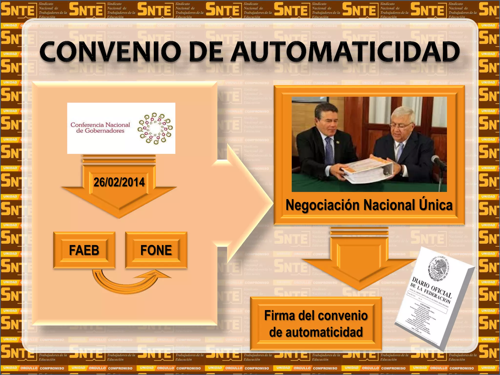 FAEB
26/02/2014
FONE
Negociación Nacional Única
Firma del convenio
de automaticidad
 