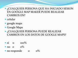  ¿CUALQUIER PERSONA QUE HA INICIADO SESION
EN GOOGLE MAP MAKER PUEDE REALIZAR
CAMBIOS EN?
 celular
 google maps
 Google Maps
 ¿CUALQUIER PERSONA PUEDE REALIZAR
CAMBIOS EN LOS DATOS DE GOOGLE MAPS?
 si 11 100%
 no 0 0%
 no responde 0 0%
 