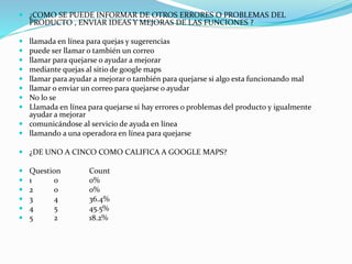  ¿COMO SE PUEDE INFORMAR DE OTROS ERRORES O PROBLEMAS DEL
PRODUCTO , ENVIAR IDEAS Y MEJORAS DE LAS FUNCIONES ?
 llamada en línea para quejas y sugerencias
 puede ser llamar o también un correo
 llamar para quejarse o ayudar a mejorar
 mediante quejas al sitio de google maps
 llamar para ayudar a mejorar o también para quejarse si algo esta funcionando mal
 llamar o enviar un correo para quejarse o ayudar
 No lo se
 Llamada en línea para quejarse si hay errores o problemas del producto y igualmente
ayudar a mejorar
 comunicándose al servicio de ayuda en línea
 llamando a una operadora en línea para quejarse
 ¿DE UNO A CINCO COMO CALIFICA A GOOGLE MAPS?
 Question Count
 1 0 0%
 2 0 0%
 3 4 36.4%
 4 5 45.5%
 5 2 18.2%
 