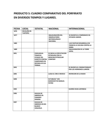 Respuestas de la entrevista.