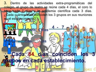 3. Dentro de las actividades extra-programáticas del colegio, el grupo de teatro se reúne cada 4 días, el coro lo hace cada 7 días y la academia científica cada 3 días.  ¿Cada cuántos días coinciden los 3 grupos en sus reuniones en el establecimiento? 4  -   7  -  32xCada  4 días427324 x21841733Cada  7 díasx211717111 Cada 84 días coinciden los 3 grupos en cada establecimiento.Cada  3 días. Profesora: Isabel López Castillo