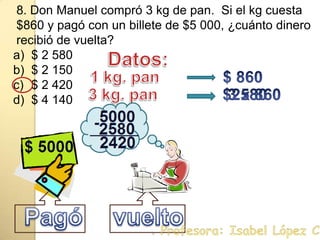 8. Don Manuel compró 3 kg de pan.  Si el kg cuesta $860 y pagó con un billete de $5 000, ¿cuánto dinero recibió de vuelta?$ 2 580$ 2 150$ 2 420$ 4 140 Datos:$ 8601 kg. pan3 x 860 $2580 3 kg. panPagóvuelto. Profesora: Isabel López Castillo