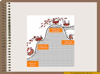 Mª José Alemany Ancle EUE La Fe
 