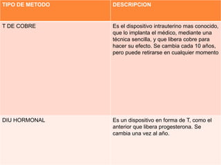 Respuesta sexual humana y metodos anticonceptivos