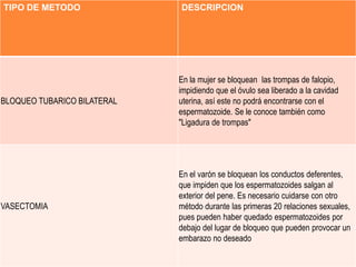 Respuesta sexual humana y metodos anticonceptivos