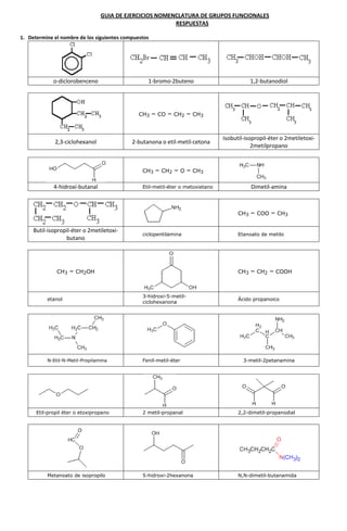 GUIA DE EJERCICIOS NOMENCLATURA DE GRUPOS FUNCIONALES
                                                         RESPUESTAS

1. Determine el nombre de los siguientes compuestos




             o-diclorobenceno                     1-bromo-2buteno                           1,2-butanodiol




                                               CH3    – CO – CH2 – CH3


                                                                                Isobutil-isopropil-éter o 2metiletoxi-
              2,3-ciclohexanol              2-butanona o etil-metil-cetona
                                                                                            2metilpropano


                                                CH3    – CH2 – O – CH3

             4-hidroxi-butanal                  Etil-metil-éter o metoxietano               Dimetil-amina



                                                                                      CH3   – COO – CH3

     Butil-isopropil-éter o 2metiletoxi-
                                                ciclopentilamina                      Etanoato de metilo
                  butano




              CH3   – CH2OH                                                           CH3   – CH2 – COOH


                                                3-hidroxi-5-metil-
          etanol                                                                      Ácido propanoico
                                                ciclohexanona




          N-Etil-N-Metil-Propilamina            Fenil-metil-éter                        3-metil-2petanamina




      Etil-propil éter o etoxipropano           2 metil-propanal                      2,2-dimetil-propanodial




          Metanoato de isopropilo               5-hidroxi-2hexanona                   N,N-dimetil-butanamida
 