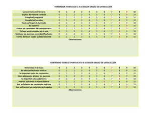FORMADOR: PUNTUA DE 1 A 10 SEGÚN GRADO DE SATISFACCIÓN
Conocimiento del temario
Explica de manera correcta
Cumple el programa
Cumple los horarios
Hace participar al alumnado
Es objetivo
Evalua los contenidos de forma correcta
Te hace sentir cómodo en el aula
Motiva a los alumnos con más dificultades
Forma de llevar a cabo su labor docente

0
0
0
0
0
0
0
0
0
0

1
1
1
1
1
1
1
1
1
1

2
3
2
3
2
3
2
3
2
3
2
3
2
3
2
3
2
3
2
3
Observaciones

4
4
4
4
4
4
4
4
4
4

5
5
5
5
5
5
5
5
5
5

6
6
6
6
6
6
6
6
6
6

7
7
7
7
7
7
7
7
7
7

8
8
8
8
8
8
8
8
8
8

9
9
9
9
9
9
9
9
9
9

10
10
10
10
10
10
10
10
10
10

8
8
8
8
8
8
8
8

9
9
9
9
9
9
9
9

10
10
10
10
10
10
10
10

CONTENIDO TEORICO: PUNTUA DE 0 A 10 SEGÚN GRADO DE SATISFACCIÓN
Materiales de trabajo
Se adecuan las horas teóricas
Se imparten todos los contenidos
Están adecuados a todos los alumnos
Se imparten adecuadamente
Podrías aplicarlos al mundo laboral
Son suficientes los contenidos teóricos
Son suficientes los materiales entregados

0
0
0
0
0
0
0
0

1
1
1
1
1
1
1
1

2
3
2
3
2
3
2
3
2
3
2
3
2
3
2
3
Observaciones

4
4
4
4
4
4
4
4

5
5
5
5
5
5
5
5

6
6
6
6
6
6
6
6

7
7
7
7
7
7
7
7

 