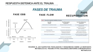Respuesta sistemica al trauma Manuel Paez.pptx
