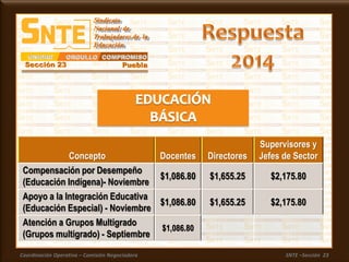 Coordinación Operativa – Comisión Negociadora SNTE –Sección 23
Concepto Docentes Directores
Supervisores y
Jefes de Sector
Compensación por Desempeño
(Educación Indígena)- Noviembre
$1,086.80 $1,655.25 $2,175.80
Apoyo a la Integración Educativa
(Educación Especial) - Noviembre
$1,086.80 $1,655.25 $2,175.80
Atención a Grupos Multigrado
(Grupos multigrado) - Septiembre
$1,086.80
 