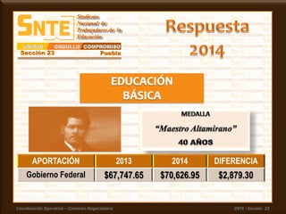 Coordinación Operativa – Comisión Negociadora SNTE –Sección 23
APORTACIÓN 2013 2014 DIFERENCIA
Gobierno Federal $67,747.65 $70,626.95 $2,879.30
 