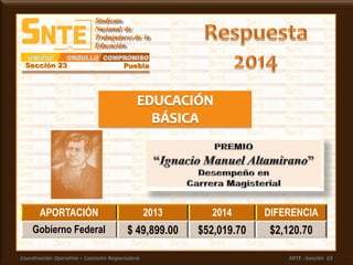 Coordinación Operativa – Comisión Negociadora SNTE –Sección 23
APORTACIÓN 2013 2014 DIFERENCIA
Gobierno Federal $ 49,899.00 $52,019.70 $2,120.70
 