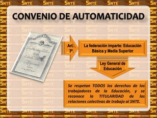 Art.
3º.
Ley General de
Educación
La federación imparte: Educación
Básica y Media Superior
Se respetan TODOS los derechos de los
trabajadores de la Educación, y se
reconoce la TITULARIDAD de las
relaciones colectivas de trabajo al SNTE.
 